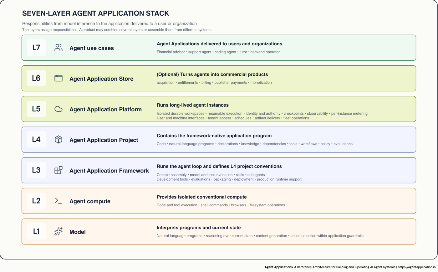 Agent Applications screenshot
