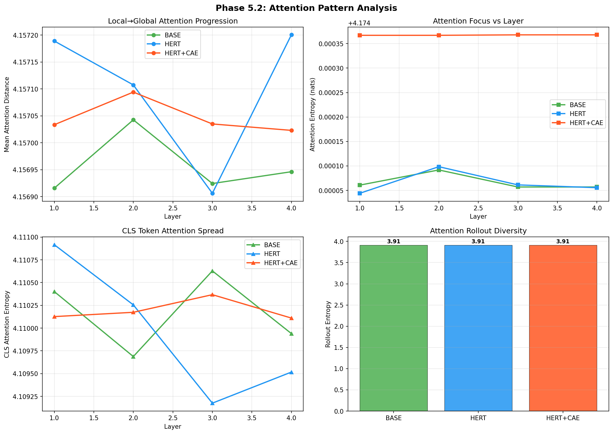 hierarchical-predictive-coding-transformer screenshot
