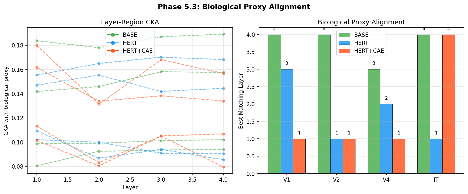 hierarchical-predictive-coding-transformer screenshot