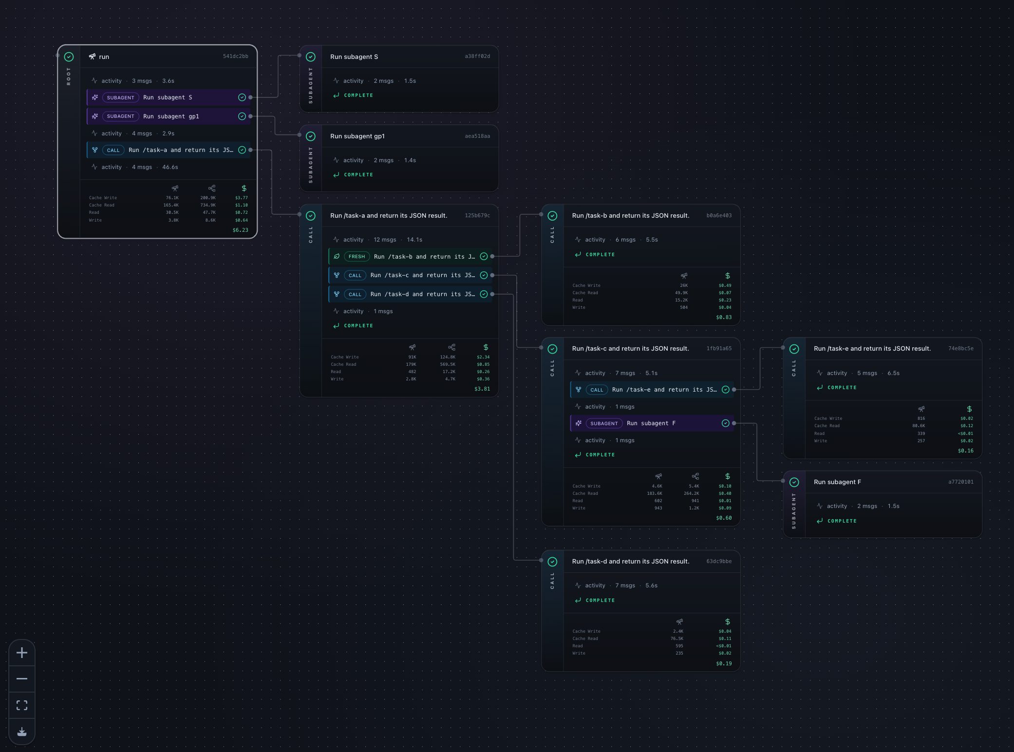 unwind screenshot